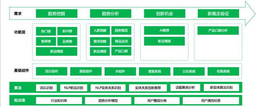 明略科技大模型驅(qū)動乳制品企業(yè)產(chǎn)品創(chuàng)新與房地產(chǎn)經(jīng)紀領(lǐng)域的跨界融合